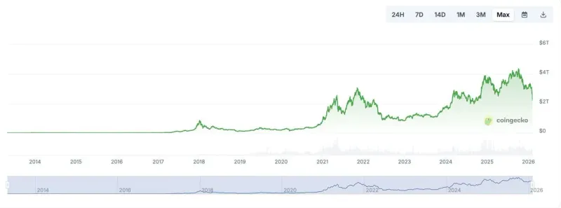 PoR: Prova de Reserva de Criptomoedas – Como funciona