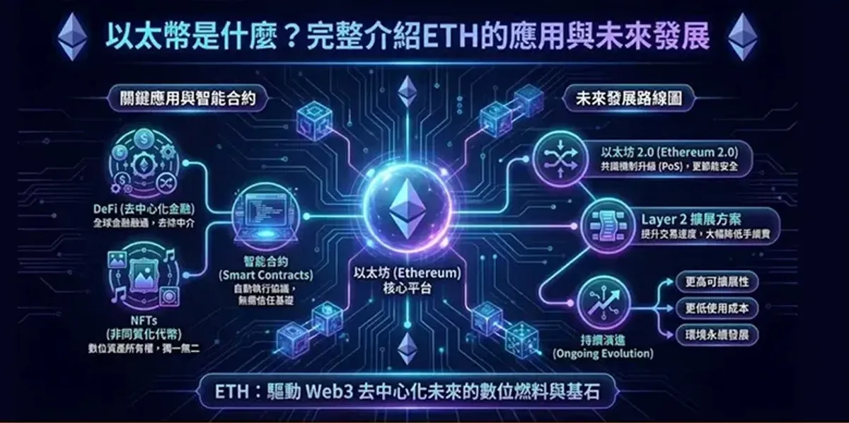 以太币（ETH）全解析：起源、技术属性与安全购买指南