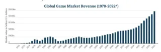 Blockchain Gaming Economies: Ownership, Decentralization & Global Access