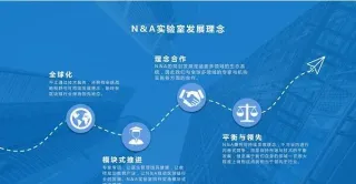 NAC Sodium Chain: Tecnologia Sustentável e Parcerias