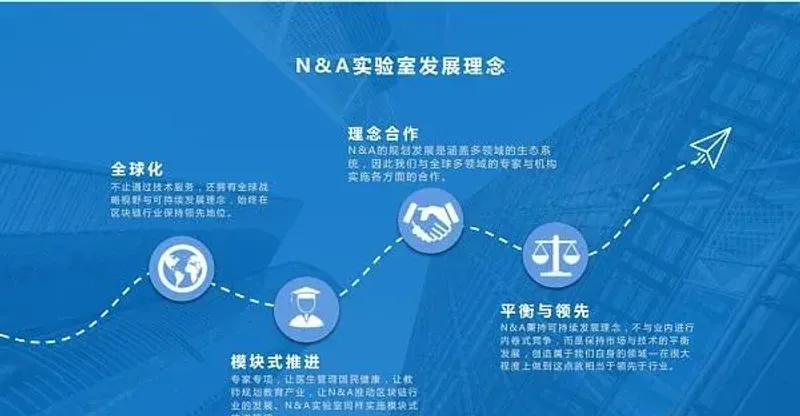 NAC鈉公鏈背後研發機構與SDG跨域合作解析
