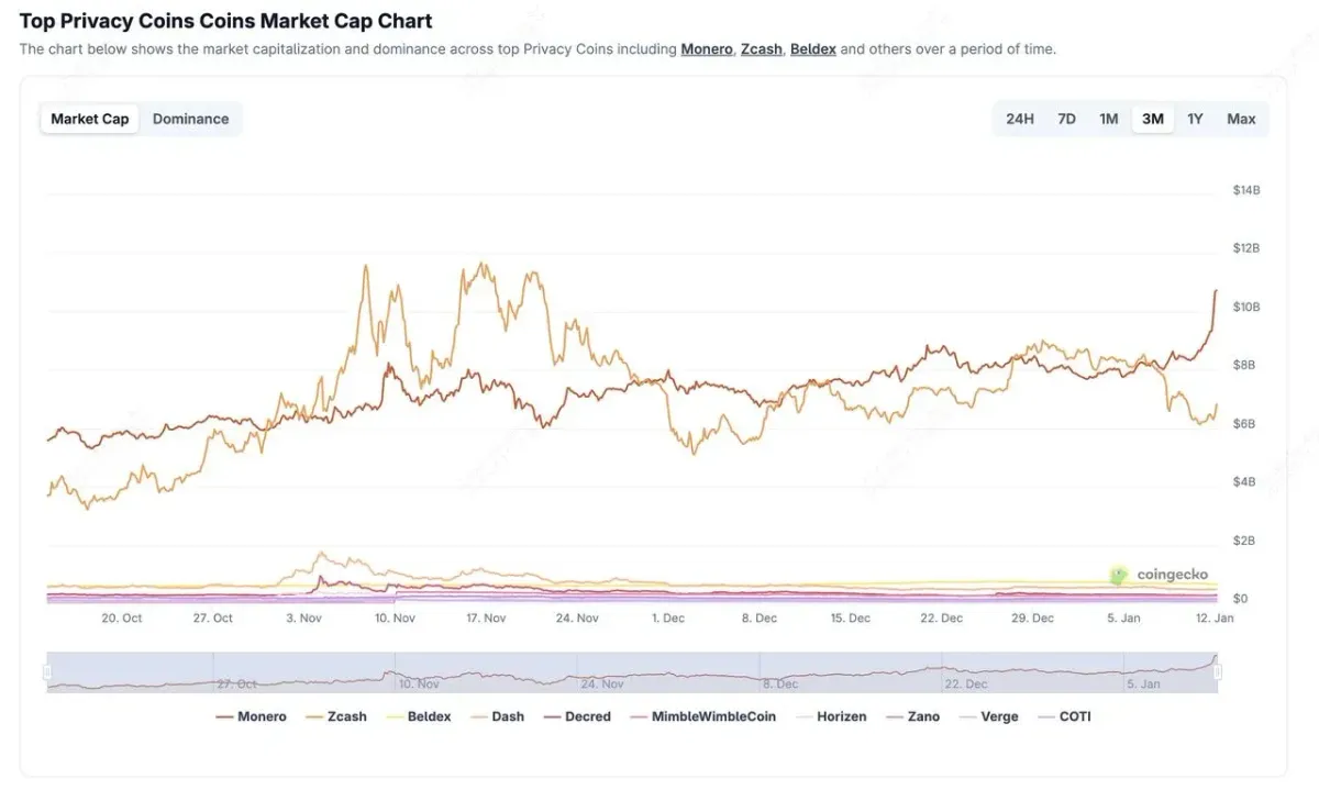 Privacy Coins: How They Protect Anonymity in Crypto