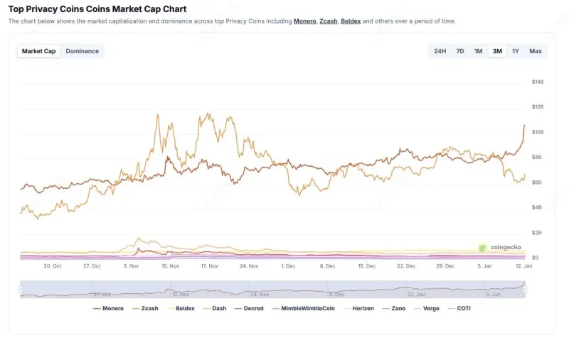 2026門羅幣（XMR）隱私幣投資前景與風險解析