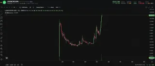 Believe: Emissão Social e Curva Dinâmica impulsionam Tokens