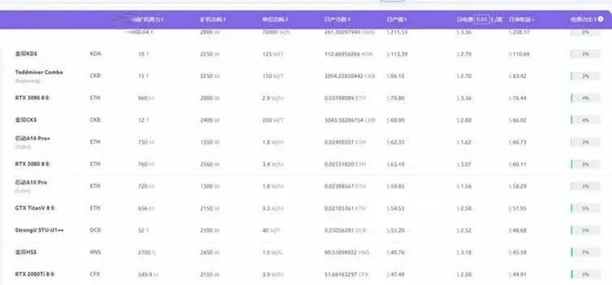 Mining Rig Hash Rate: Conversion Guide, Performance Insights