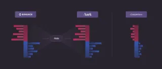 6 Token‑Less Perp DEXs: Tech & Incentives Analysis