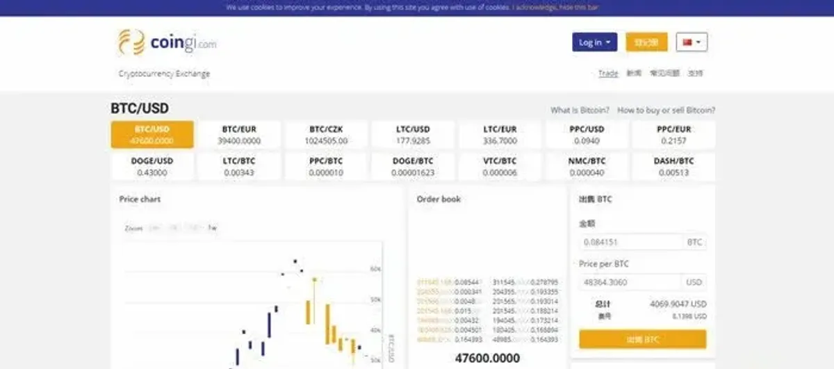 Coingi 交易所全方位評測：功能、手續費與安全性解析