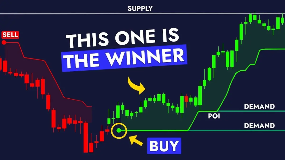 2024排名前3免費TradingView買賣指標全解析