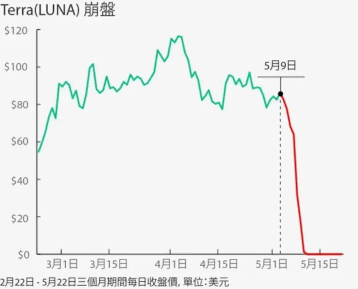香港立法会通过稳定币条例：欧易平台人民币快速买入USDT/USDC全流程指南