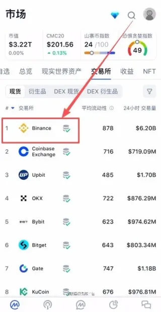Binance 2026: É segura? Entenda a confiabilidade da exchange