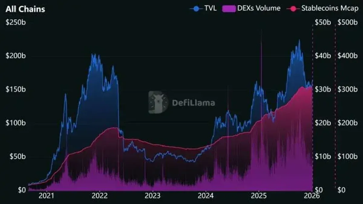 Fundamentales on‑chain: la nueva clave para invertir en DeFi
