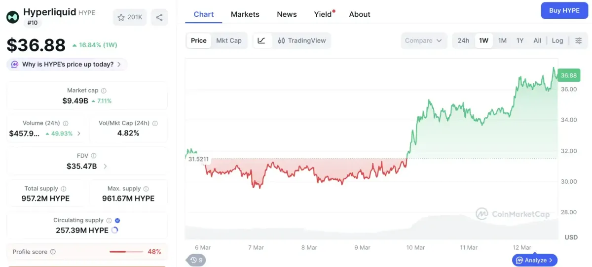 Crypto Fear & Greed Index: Hyperliquid in Uncertain Market