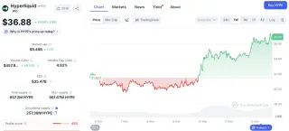 Hyperliquid: análisis macro y datos frente al miedo extremo cripto