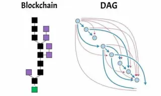 區塊鏈 DAG 技術解析：突破擴容瓶頸的核心概念與優勢