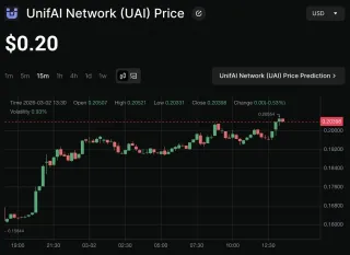UnifAI Network（UAI）跨链AI代理与三层模块化架构深度解析