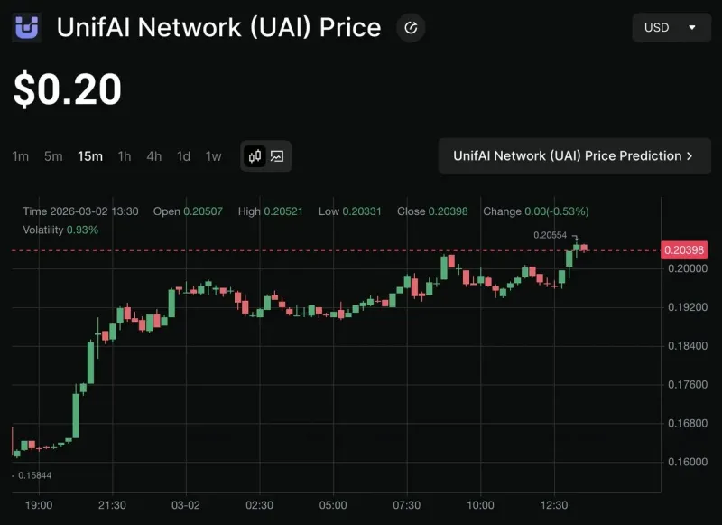 UnifAI Network（UAI）跨链AI代理与三层模块化架构深度解析