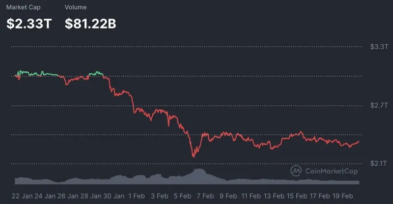 2026 年加密貨幣億萬富翁排名與財富分析：機構資產新趨勢