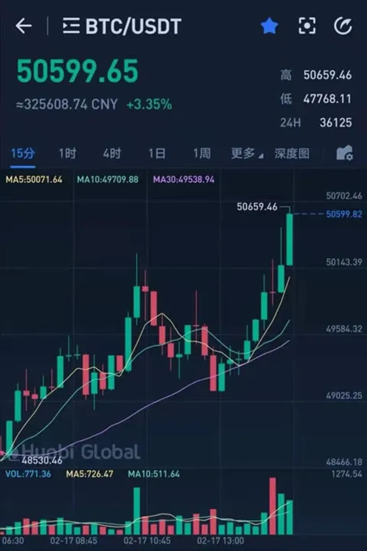 Mineração de Liquidez na DeFi: Chave para Ganhos de 100x