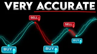 Indicador TradingView 2024: Zonas de Compra e Venda Precisas