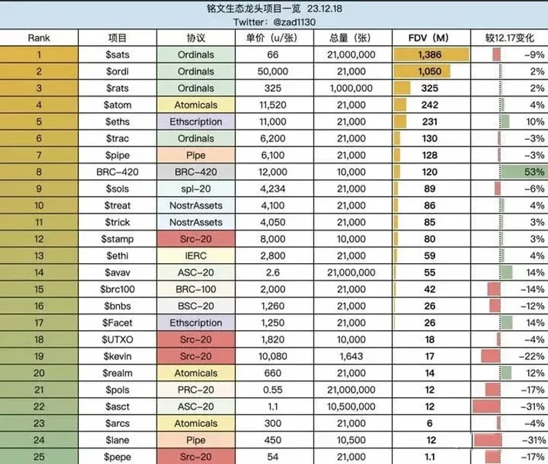 比特币铭文与BRC‑20热潮：闪电网络及L2项目全解析