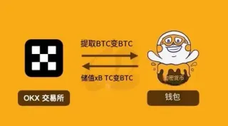 xBTC: Token 1:1 do Bitcoin da OKX com staking e empréstimos