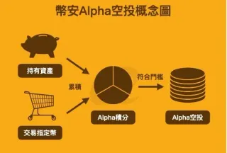 Airdrop Alpha Binance: Ganhe recompensas diárias em cripto