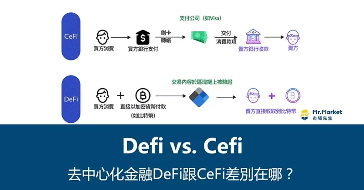 DeFi核心概念全解析：与传统金融的关键差异与未来趋势