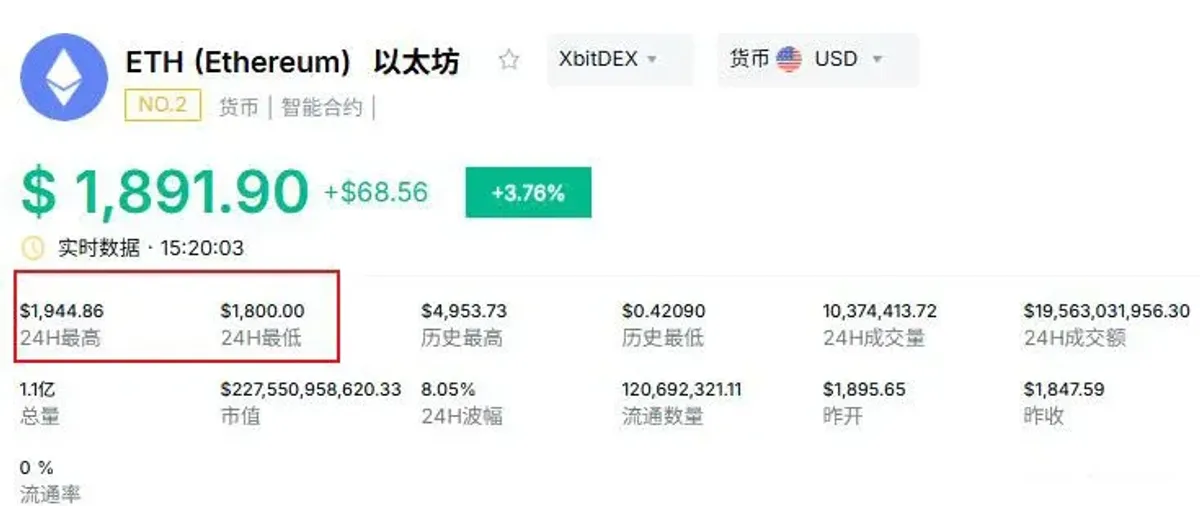 Ethereum: Cambio de tendencia o trampa? Financiación
