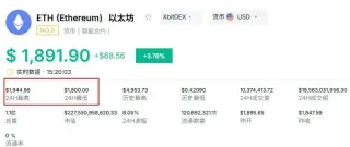 Ethereum: Cambio de tendencia o trampa? Financiación