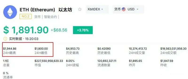 以太坊价格回暖背后：资金费率、衍生品与机构资金流向深度解析