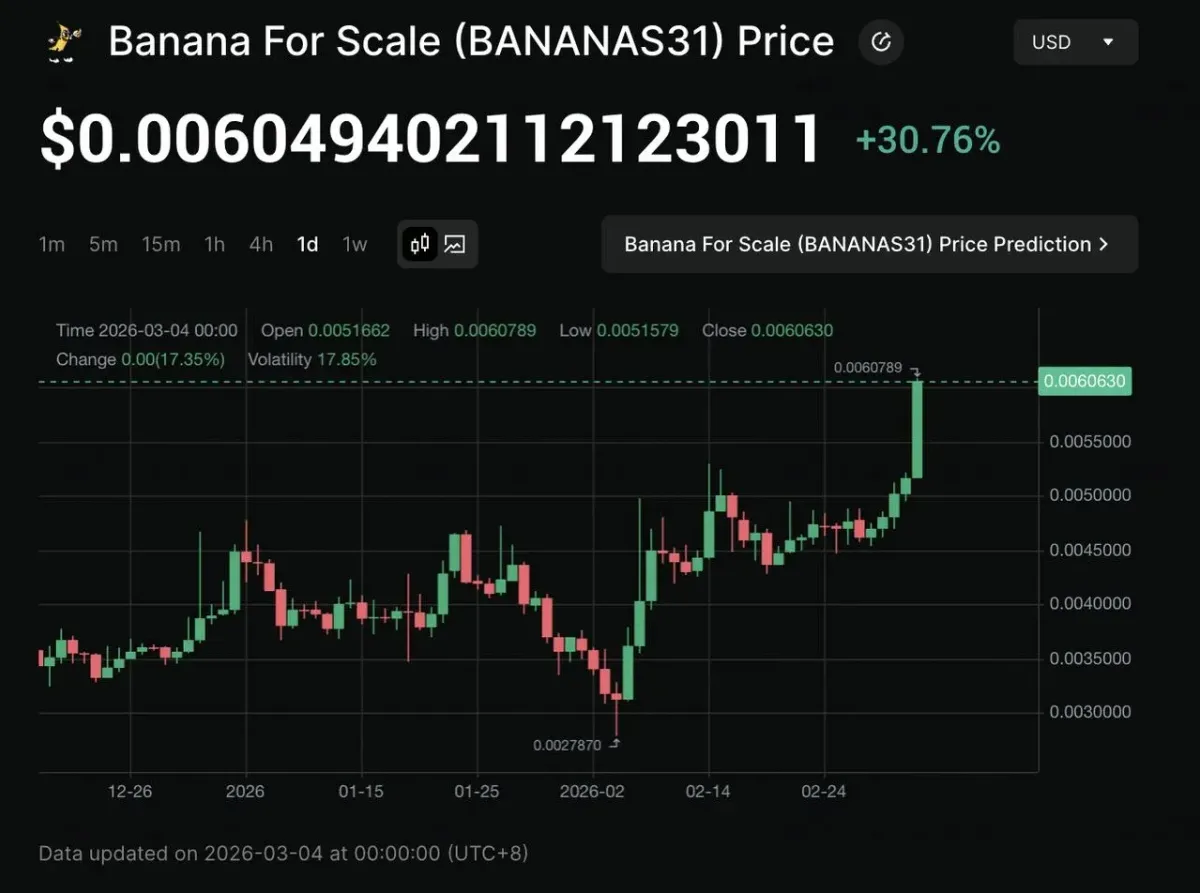 BANANAS31代币经济模型全解析：DAO治理与安全买入指南