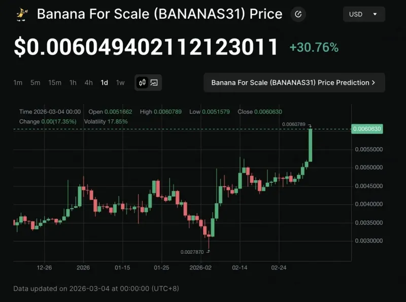 BANANAS31代币经济模型全解析：DAO治理与安全买入指南