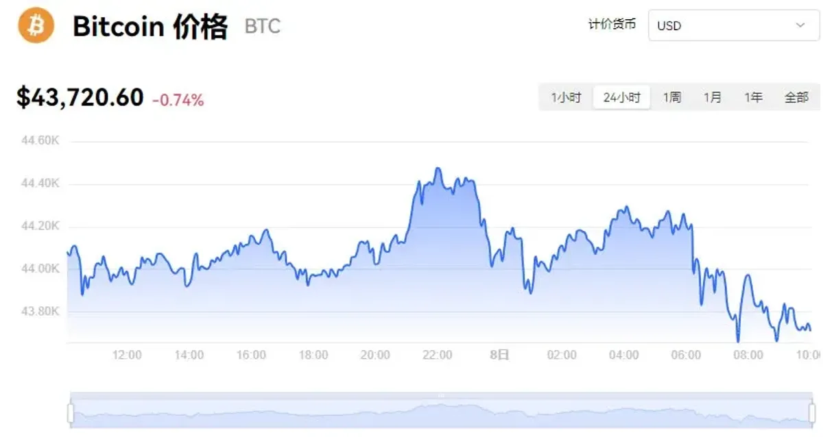 Bitcoin USD: Análisis técnico y emocional del movimiento
