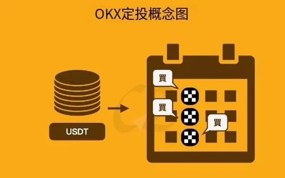 OKX 定投全攻略：如何在 OKX 交易所实现自动定期买币