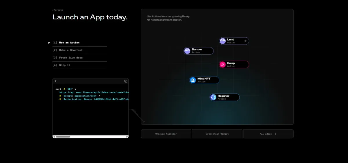 Enso (ENSO) Blockchain Framework: Easy On‑Chain Development