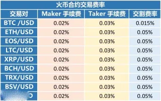 火币网合约交易费用全解析：计费规则与成本结构详解