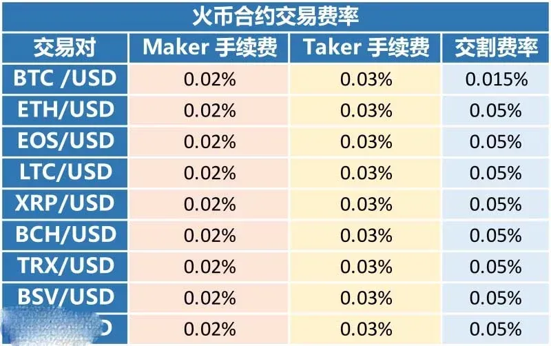 火幣網合約交易手續費全解析：費用結構、計算方式與風險防範