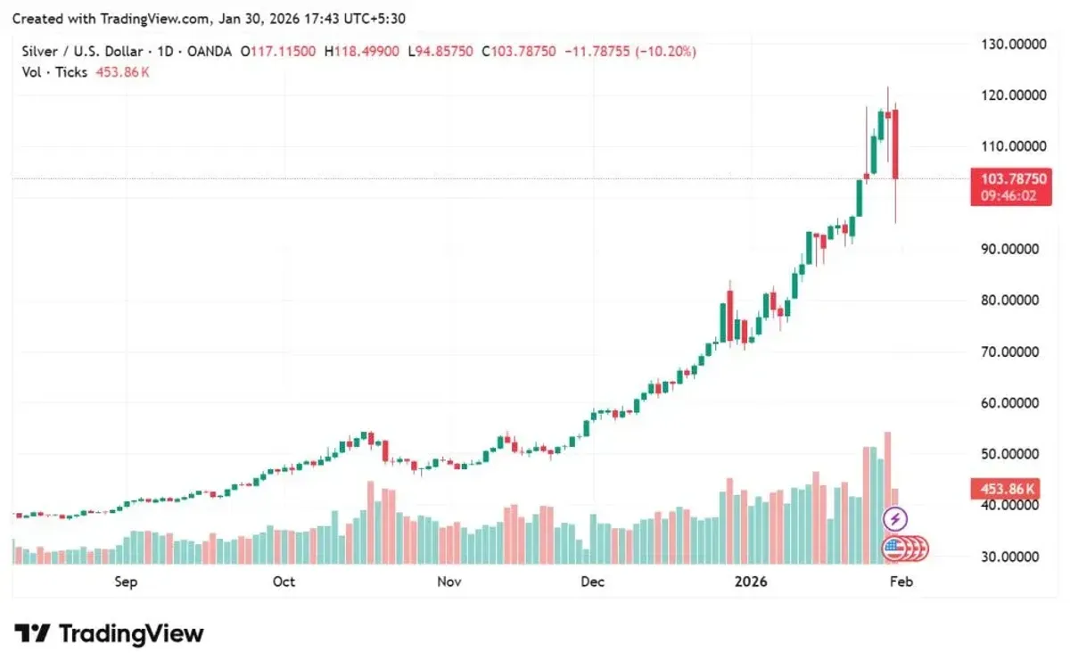 2026前白銀投資時機分析：機構看好、期貨入門攻略
