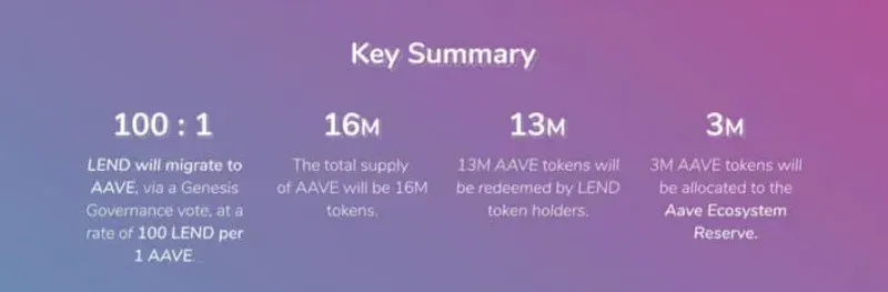 LEND to AAVE Migration Guide with imToken Wallet