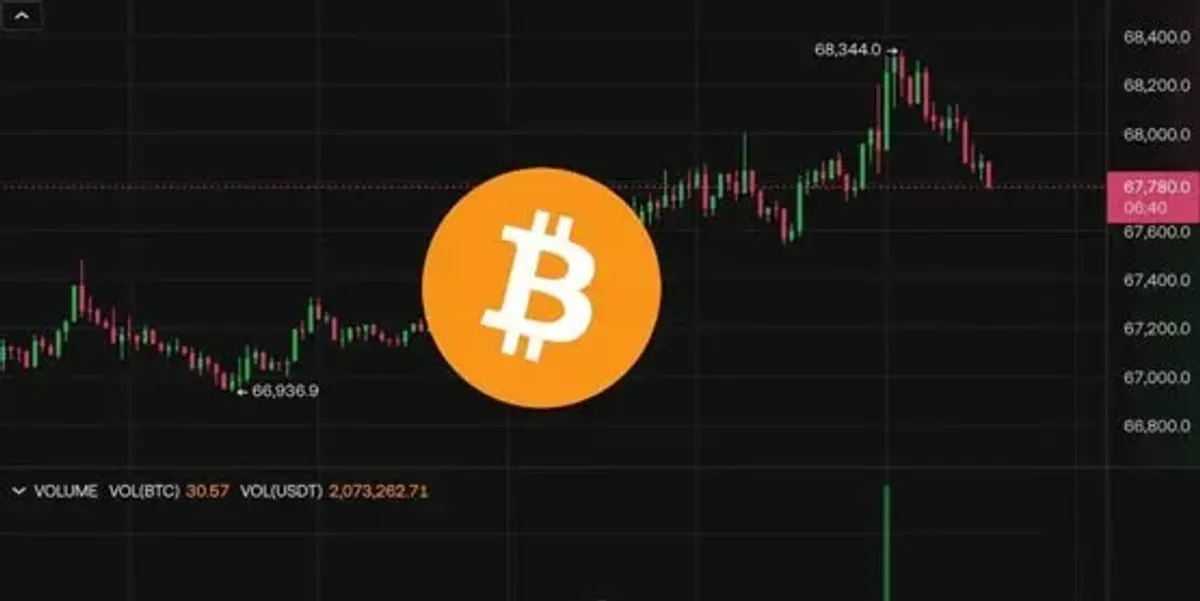 Bitcoin Hits $68,000: US Payrolls & BOJ Rate Decision Ahead