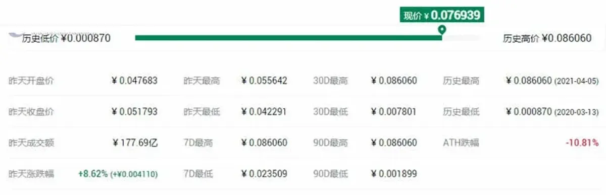十大去中心化存储区块链项目代币全解析