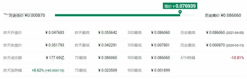 Top 10 proyectos de blockchain de almacenamiento descentralizado