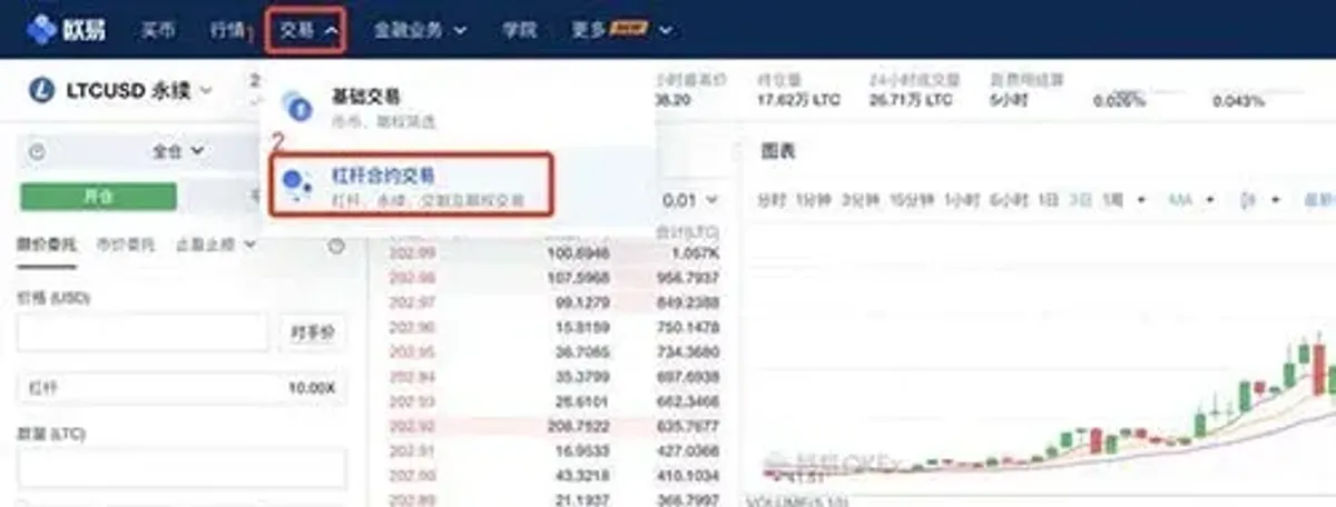 OKEx 永續合約費用計算全解析：掛單、吃單與資金費用詳解