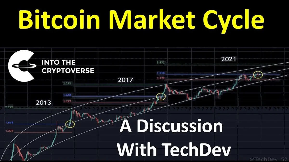 Bitcoin 2025‑2026 Market Cycle Forecast: TechDev Says $500K
