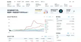 Korbit, la mayor plataforma de intercambio Bitcoin en Corea