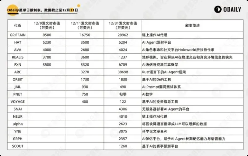 AI Crypto Tokens: Mid-Term Growth Picks & Insights