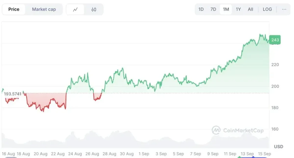 Solana (SOL) 持倉成本與價格彈性深度分析：上行空間與新高機會
