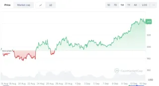 Solana (SOL) 持倉成本與價格彈性深度分析：上行空間與新高機會