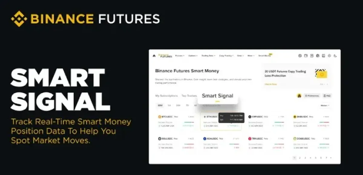 Binance Smart Money Signals Explained: Whale Trading Insights