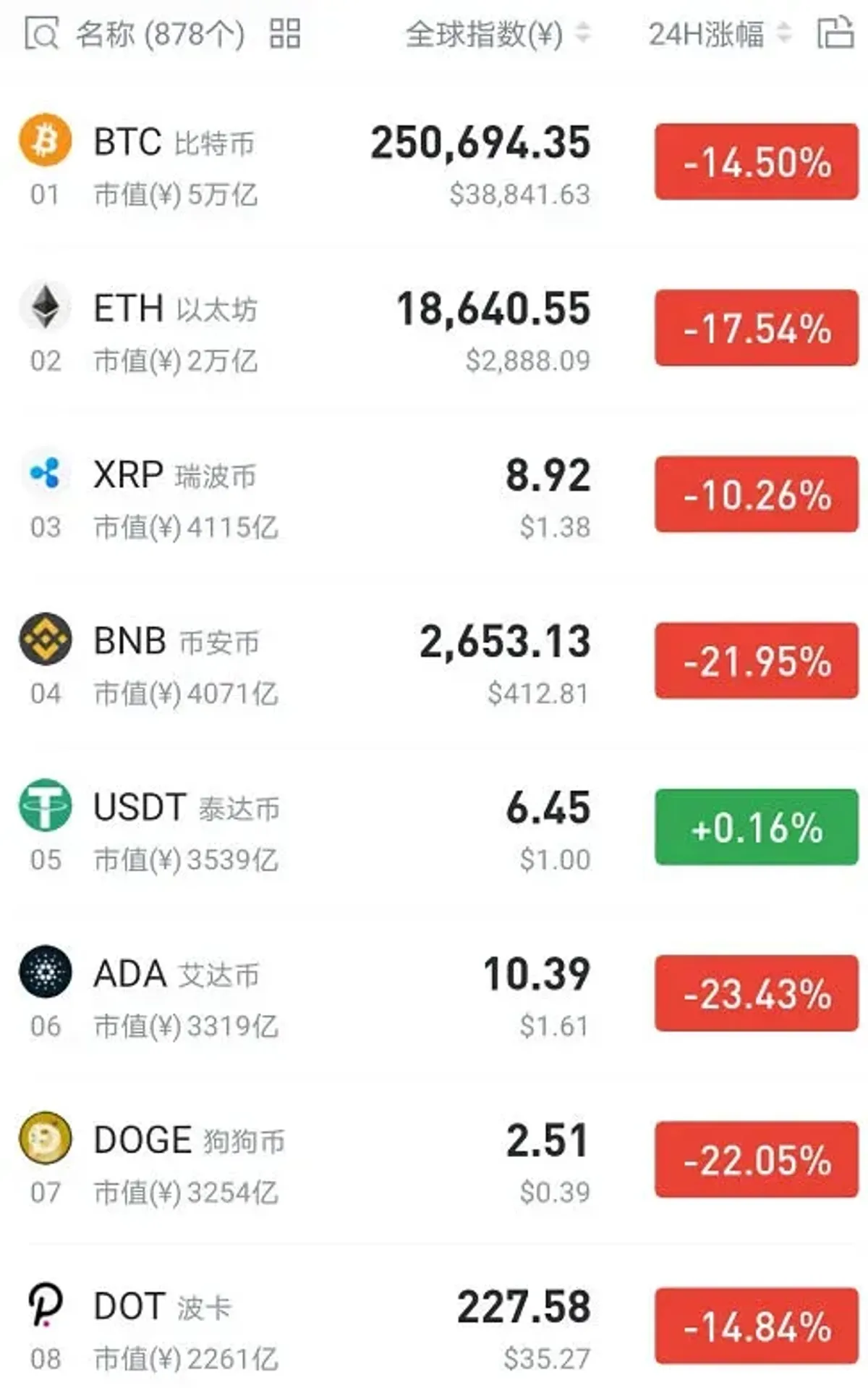 Crise Cripto: Impacto das Novas Regulações e Riscos Sistêmicos